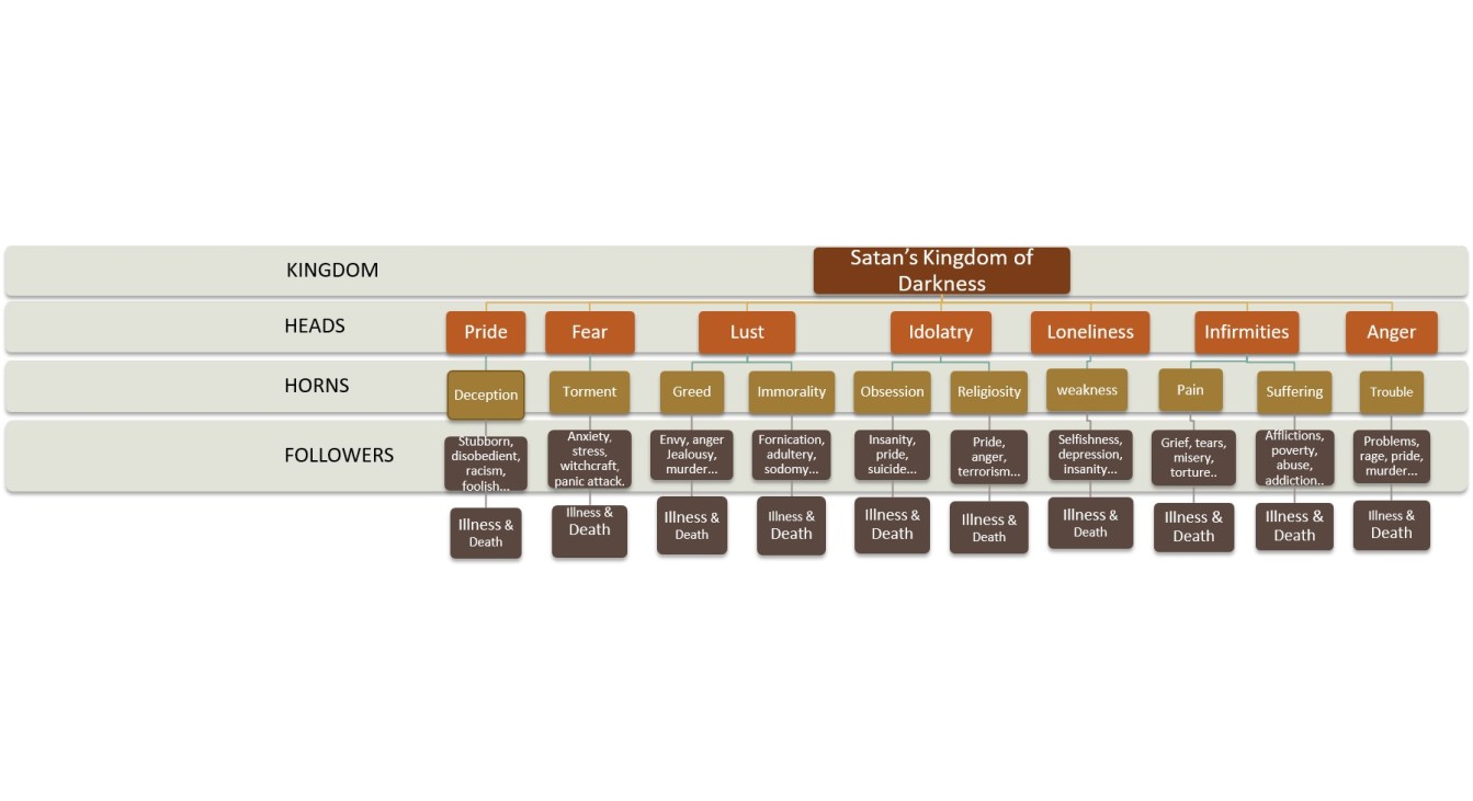 kingdom-of-darkness-digram-1