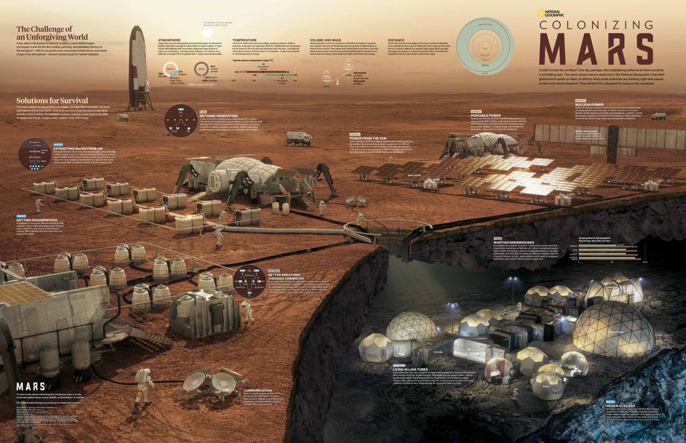 mars-settlement-ki
